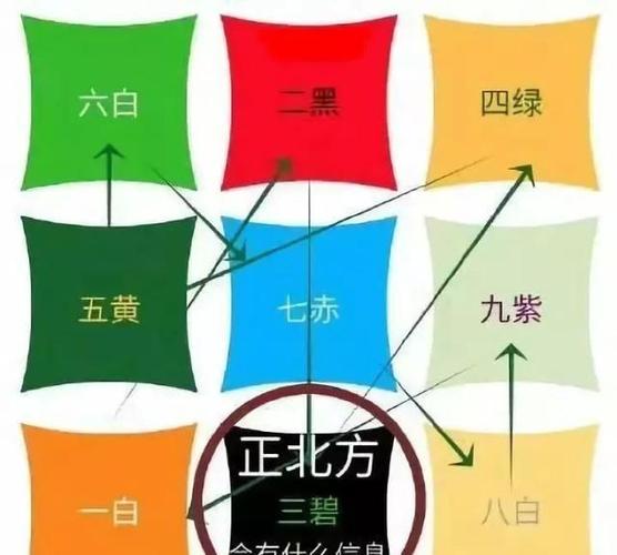 2023年九宫飞星风水布局,教你趋吉避凶旺财旺运!