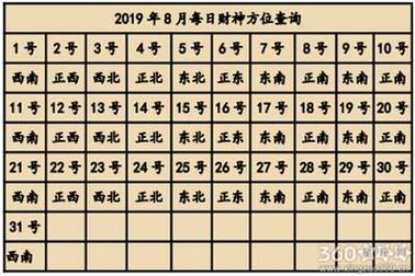 位2023,老黄历查询黄道吉日每日运程农历日历宜忌吉凶财神方位202今日