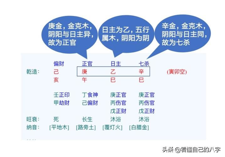 严父慈母的日常——正官,偏官(七杀),正印,偏印(枭神)