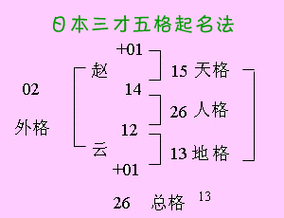 取名数理五行五格是什么_五行与五格数理取名_起名五行数理