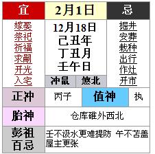 今日汉典万年历适宜里有入宅和迁徙禁忌里也有入宅和迁