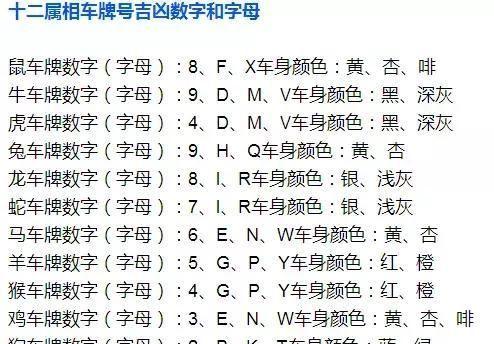 车牌号吉凶查询,如何查车牌号吉凶图2