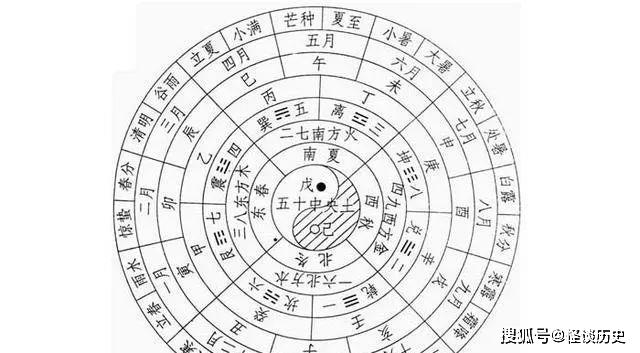 中国古代的四大历法,《授时历》最精确_闰月
