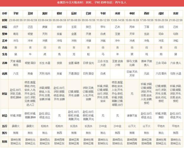 2024年8月30日(甲辰龙年农历七月廿七)黄历运势|嫁娶|生肖|吉神|凶神