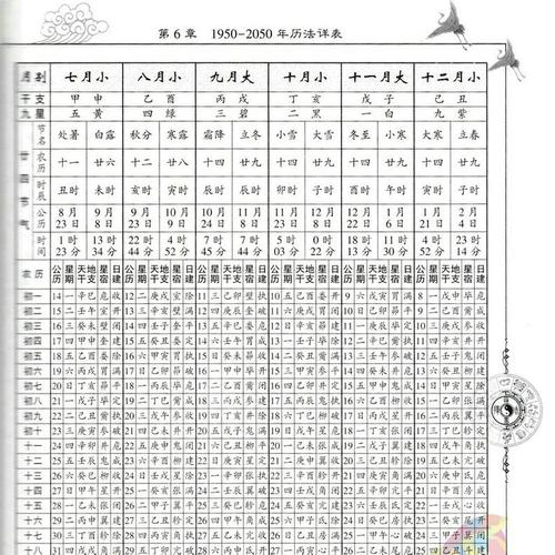 择吉通书万年历老黄历大全1901-2100第8次修订版丧葬结婚嫁娶择吉择日