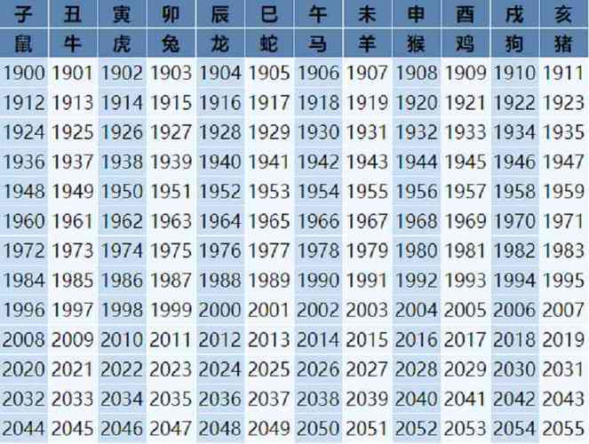 属龙的今年多大了 - 2023生肖年龄查询表,属相最配与克星对照 - 姐妹