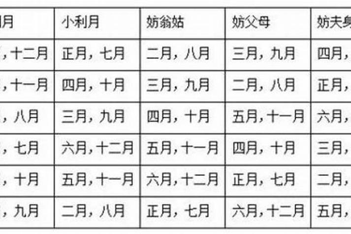 生辰八字的解析生辰八字在风水中是天干地支的组合,是祖先在生产生活