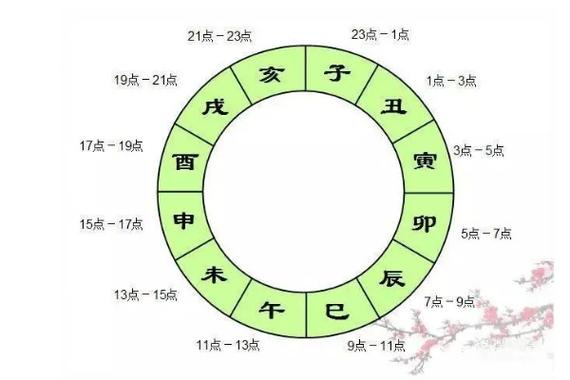 丑时是几点到几点钟的凌晨1点至凌晨3点人类天文历杰出贡献