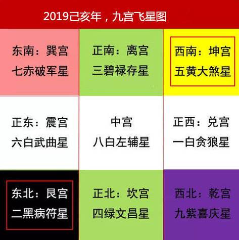 2023己亥年九宫飞星:吉凶方位以及化解方法