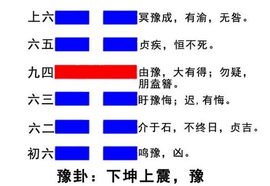 豫雷地豫震上坤下