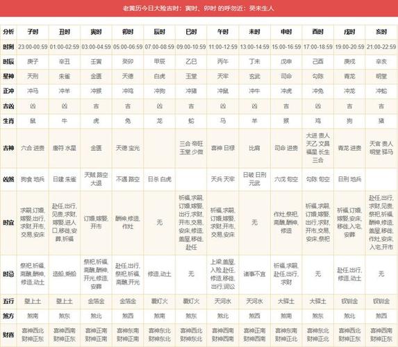 农历2024年甲辰龙年四月初六黄历详解(2024年5月13日)