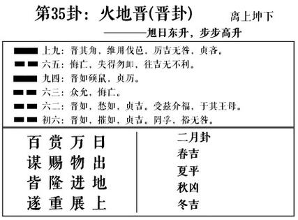 周易第35卦火地晋晋卦求恋爱姻缘婚姻感情工作事业运势