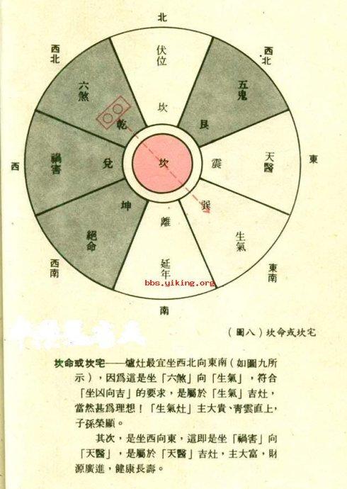 6:雪柜压在吉位(天医)对家人健康也不利,5:灶坐吉(伏位)向着凶(绝命)