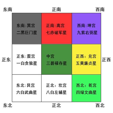 家居每个方位的吉凶风水运势也会跟随着变化,在此给大家讲解2023年