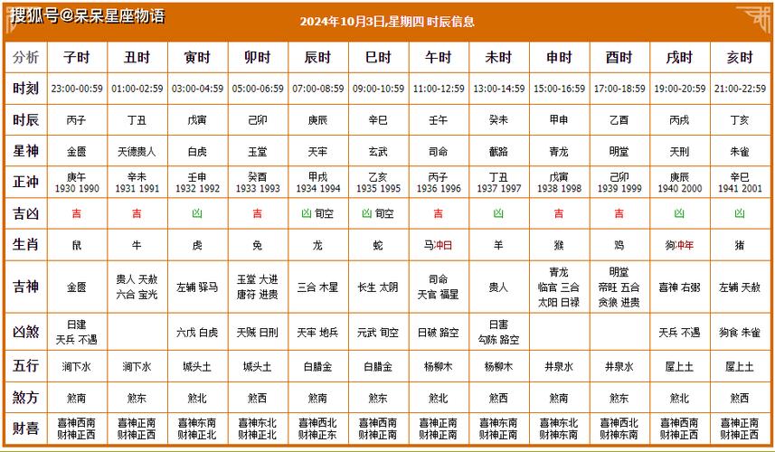 2024年10月3日黄历宜忌查询,财神方位及每日黄历吉日情况播报