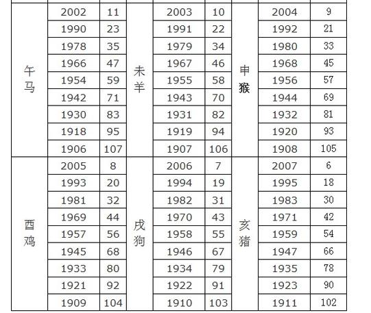 出生在年的属鼠人,年实岁37岁,虚岁38岁出生在年的属鼠人,年实岁25岁