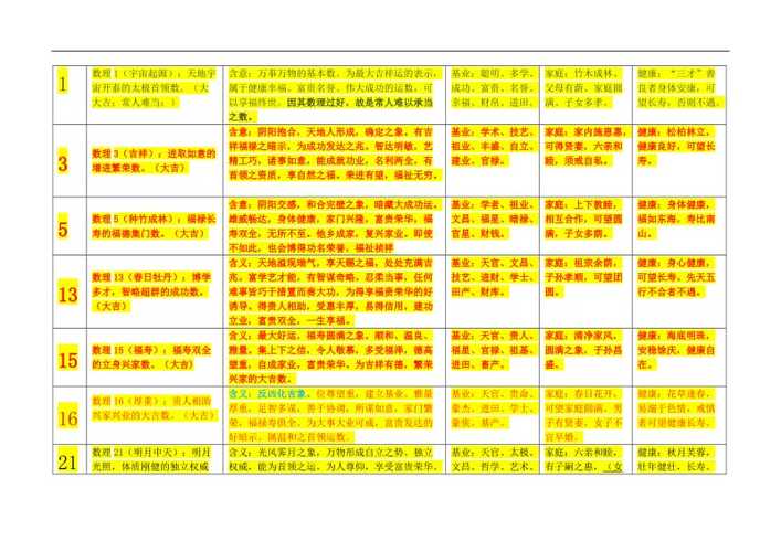 81数理命名吉数