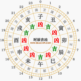 2023年3月15日#老黄历#,农历二零一二年二. 来自911查询网 - 微博