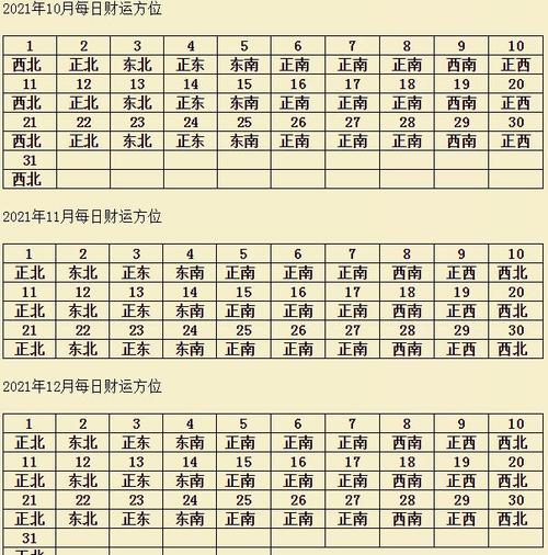 2023年喜神贵神财神方位图2023整年财神方位查询表