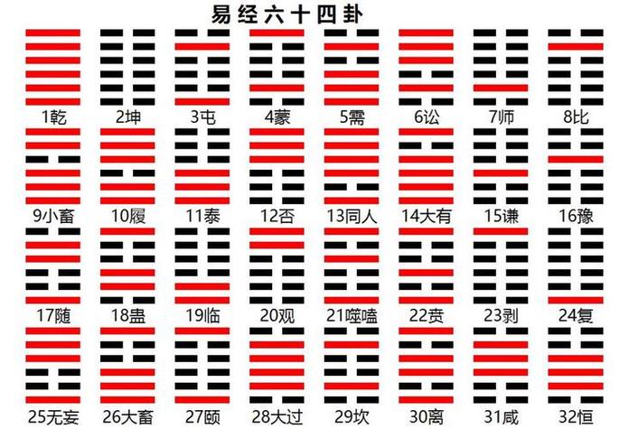 但是很多对易经感兴趣的初学朋友不知道怎么用时间来起卦