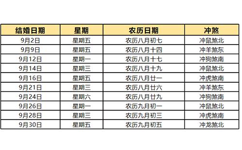 2023年适合结婚领证的好日子有哪些,2023年结婚黄道吉日查询表 - 2023