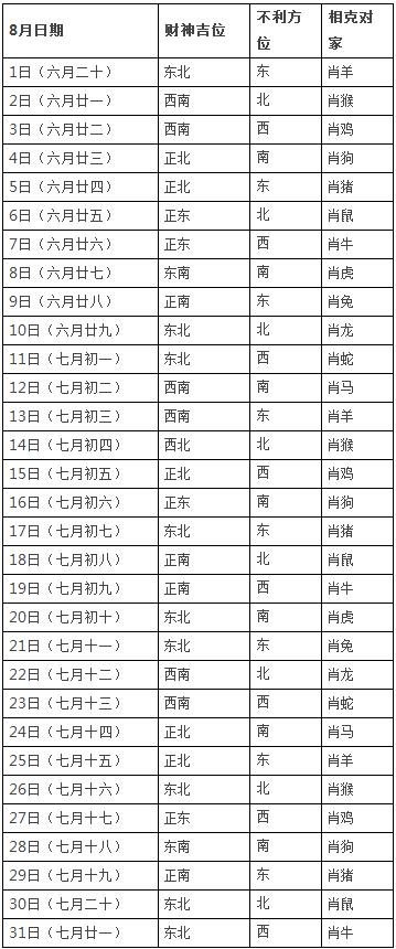 2023年8月打牌赢钱财神方位查询表_老黄历网