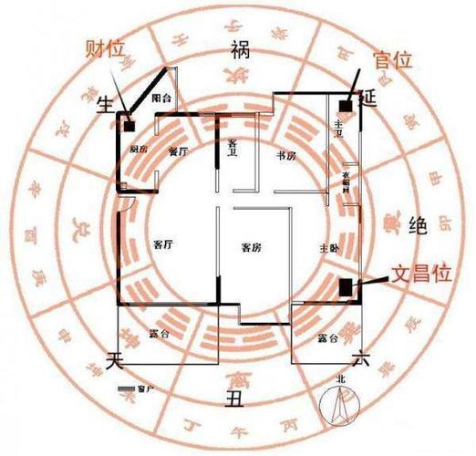 命独立图通过他,能准确的找到你住宅,八个方向的大吉,中吉,小吉,大凶