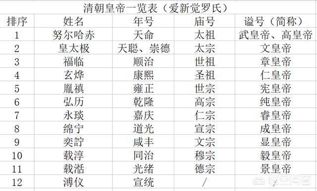 谥号是什么意思古代皇帝的年号谥号庙号都是什么意思