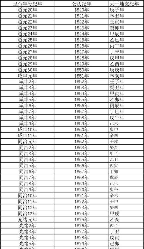 农历年和公历年怎么换算