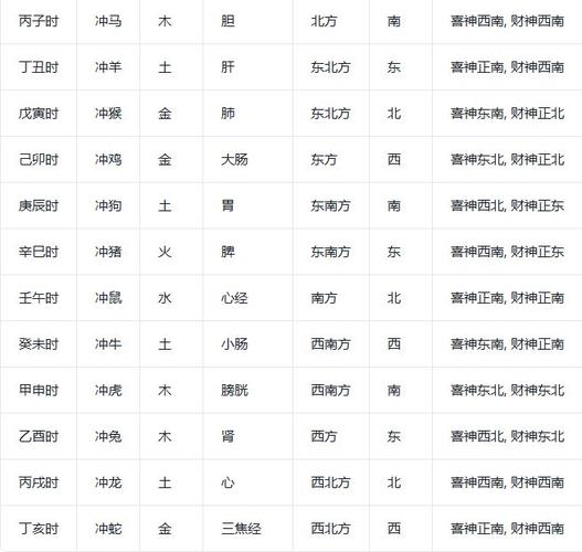 农历2024年甲辰龙年五月初十黄历详解(2024年6月15日)