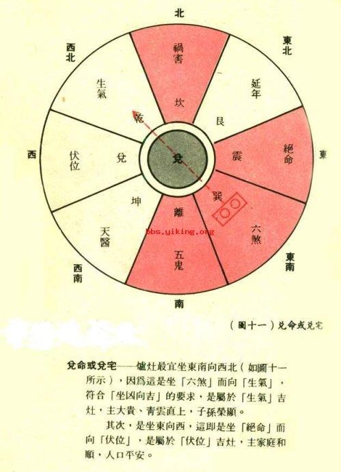 6:雪柜压在吉位(天医)对家人健康也不利,5:灶坐吉(伏位)向着凶(绝命)