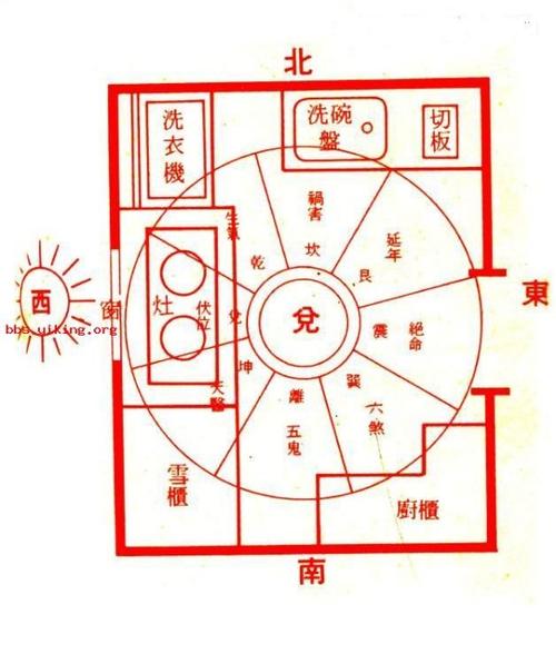 6:雪柜压在吉位(天医)对家人健康也不利,5:灶坐吉(伏位)向着凶(绝命)