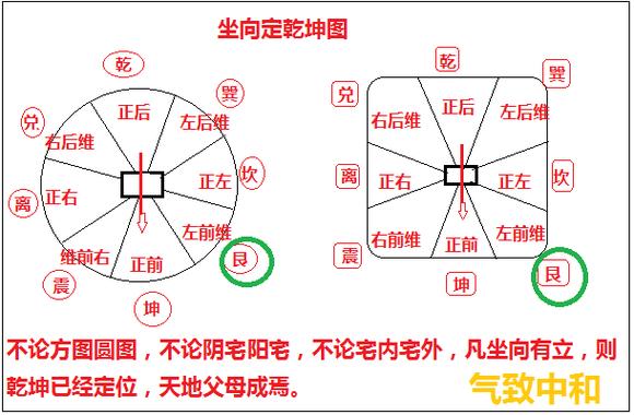 风水中艮是什么方位 艮山坤向的风水讲解-神机妙算网