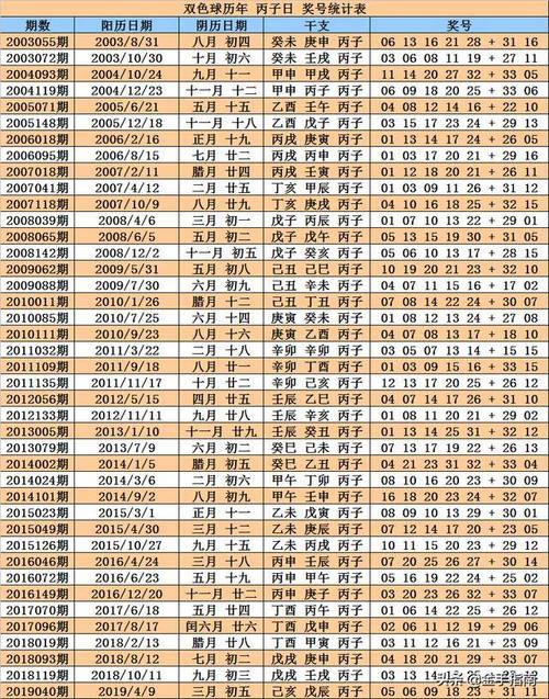 12,十一月初六这天是动土的吉日,时辰上午八点,应上香三支供灶王爷