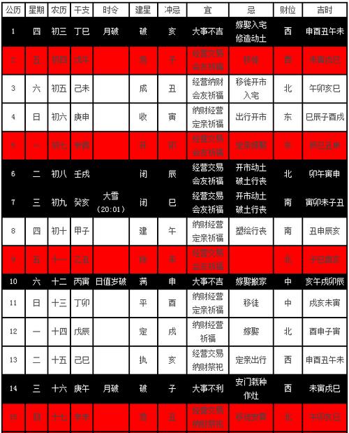 2023年12月吉凶日历表:老皇历黄道日择日子