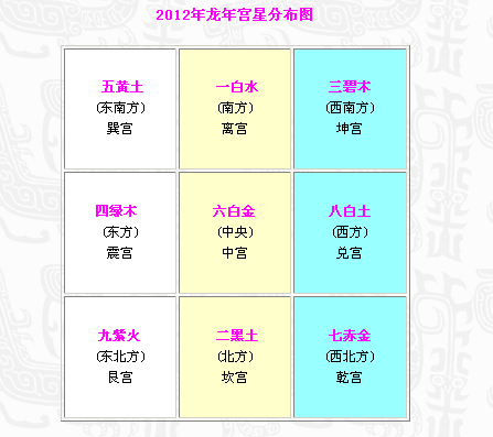 巽宫属木  流年九星:五黄属土  八运九星:七赤属金  本宫九星