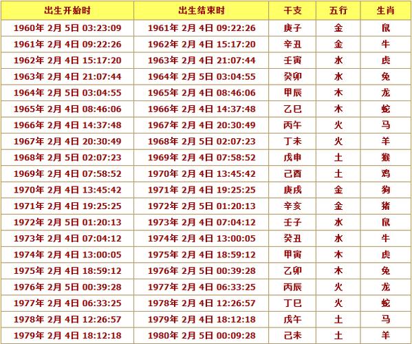 12生肖万年历表 十二生肖万年历表