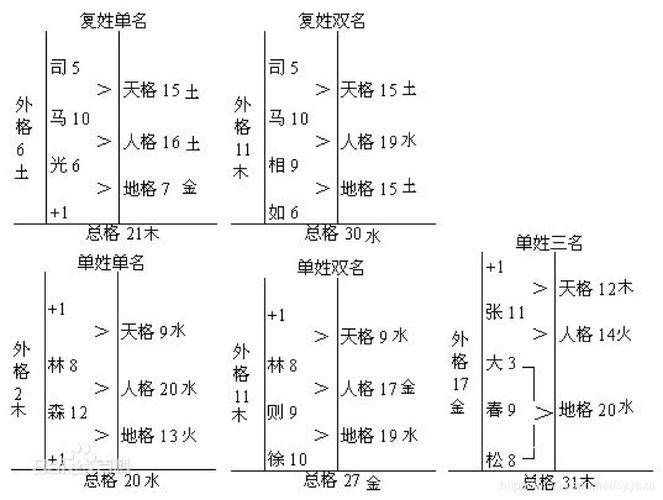 起名杂记_人格和总格,三才哪个更重要-csdn博客