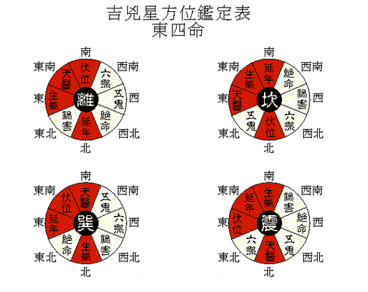 家中卫生间风水传统的风水理论,认为卫生间要压在房屋的凶方,忌压在吉