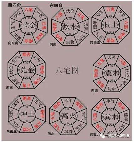 阳宅兑门吉凶格局,阳宅方位图-神机妙算网