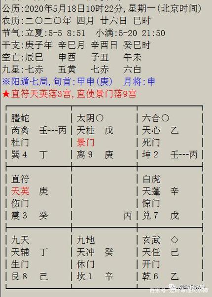 奇门遁甲预测案例:我的工作调动能否成功