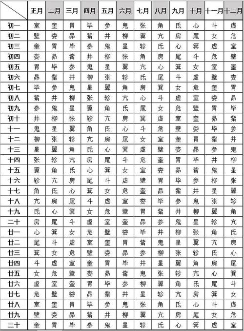 28星宿查询表:你的星宿预示吉还是凶?