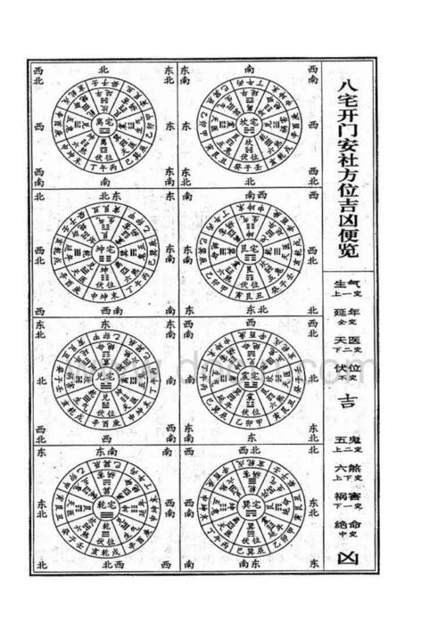 地理八宅开门安灶方位吉凶便览