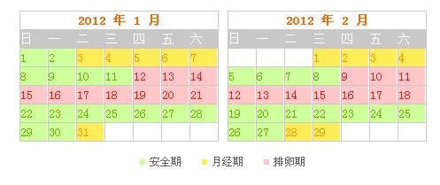 怀孕是从哪天算起?是从同房的那天开始到下个月的经期没来之后算起?1