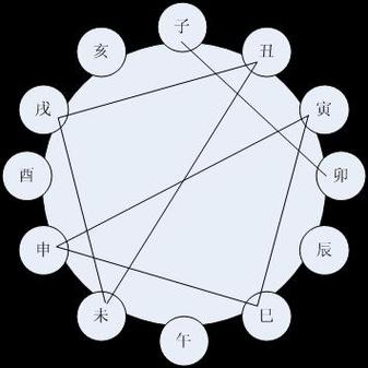 12生肖相冲相刑相害==相合