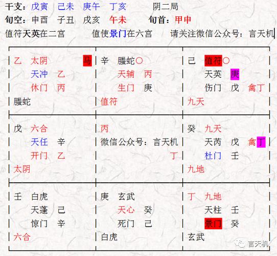 奇门遁甲恋爱成败与婚姻分合如何分析判断