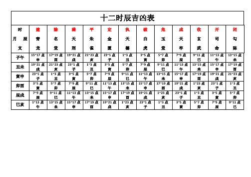 十二时辰吉凶表| 时|月辰|支|建|青|龙|除|名|堂|满|天|刑|平|朱|雀