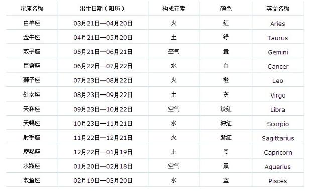 宫位双子座6度8度 星座双子座一,变动的风象 性格5月28日出生的人