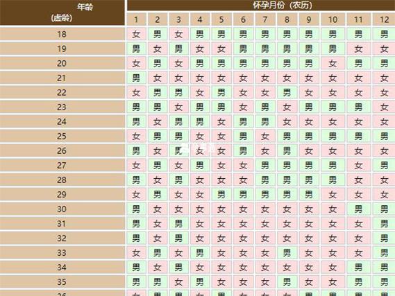 2024最准老黄历生男生女表一览,附最新虚岁算法