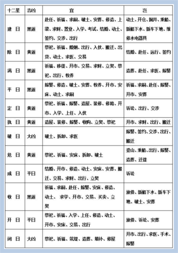 一文看懂日常吉凶指南趋吉避凶不可不察杜启明